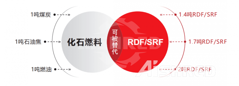 RDF/SRF 발열량